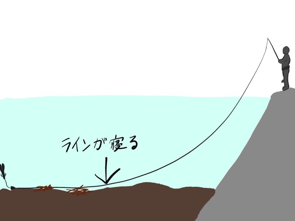 テキサスリグ テキサスリグ使い方 テキサスリグ動かし方